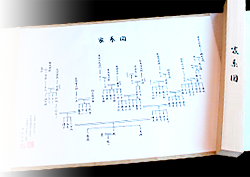 家系図作成サービスとは？